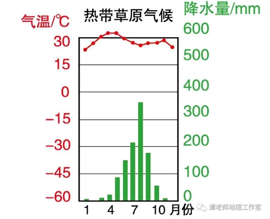 潘帕斯草原的气候类型图片