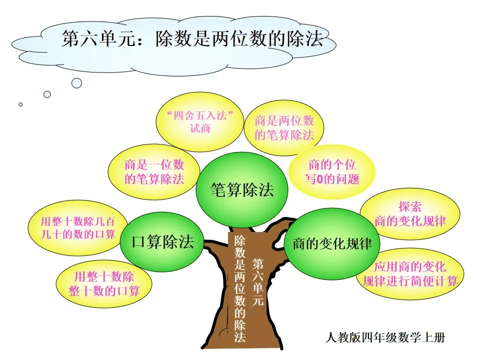 免费思维导图人教版图片