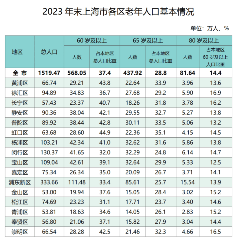 崇明人口图片