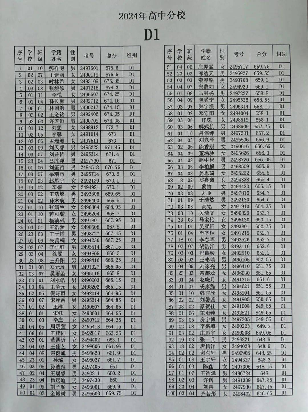 2024年宝清县一高二高阳光分校分组名单