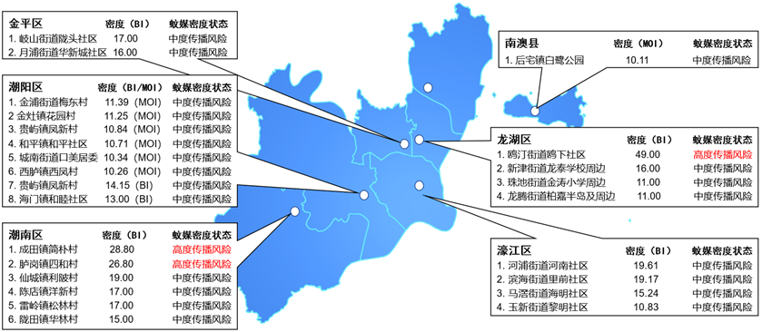 龙湖区鸥汀街道鸥下社区,潮南区成田镇简朴村,胪岗镇四和村均有高度