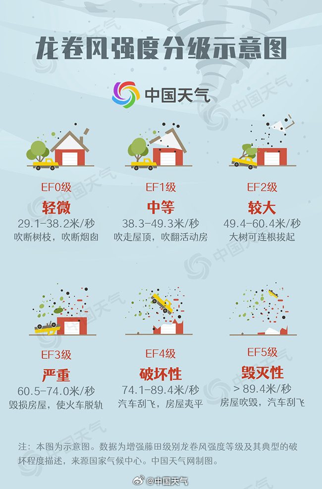 郑州天气 明天图片