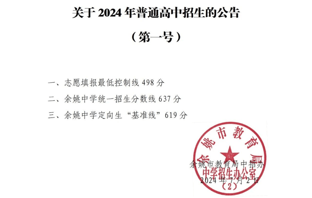 (第1000名)知恩中学最低控制分数线612分