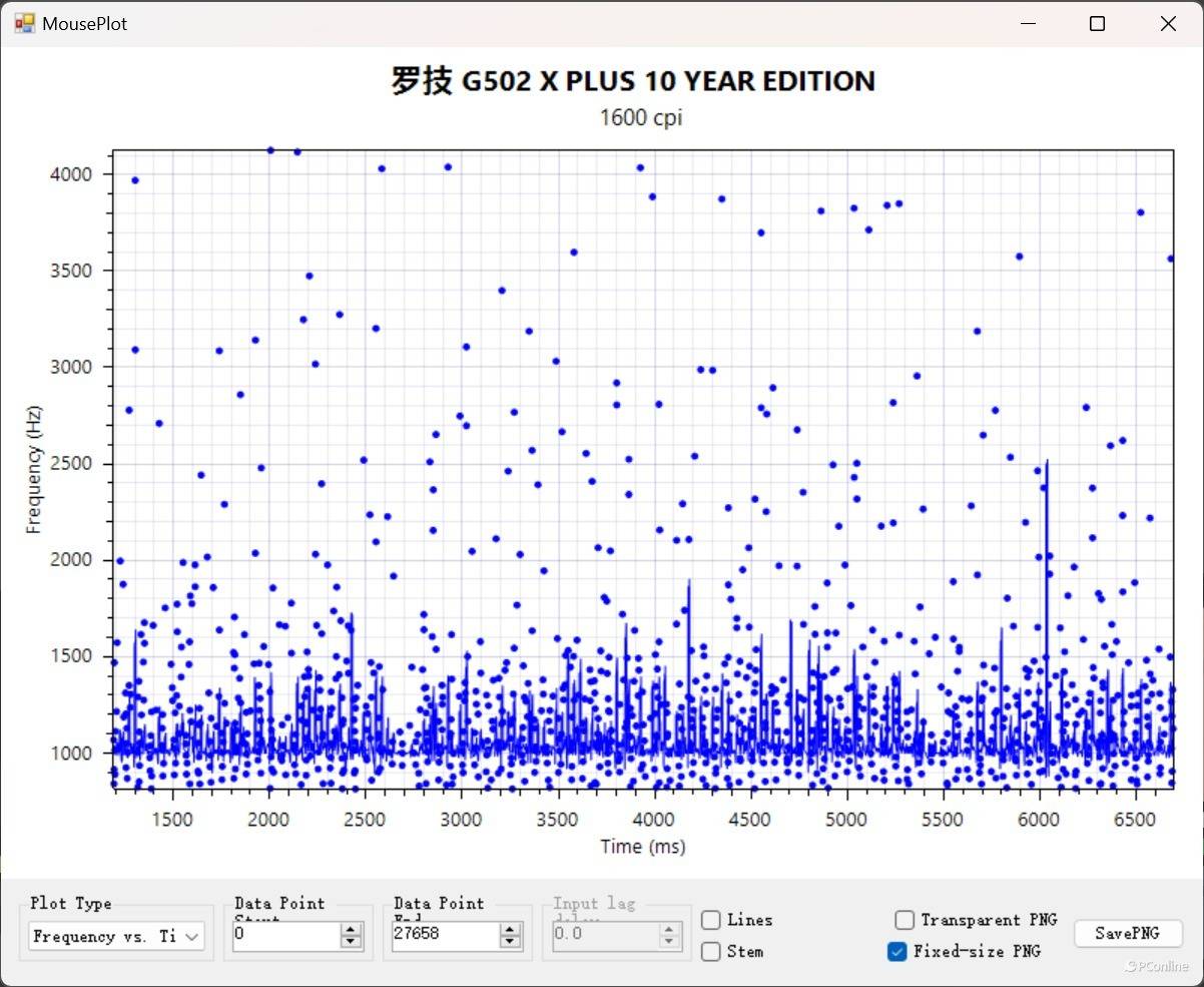测试,同样用mouse tester看xcounts和ycounts图像,曲线一如既往的丝滑