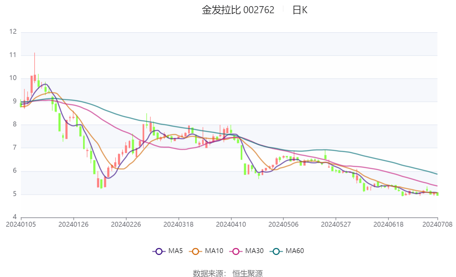 金发拉比:预计2024年上半年净利