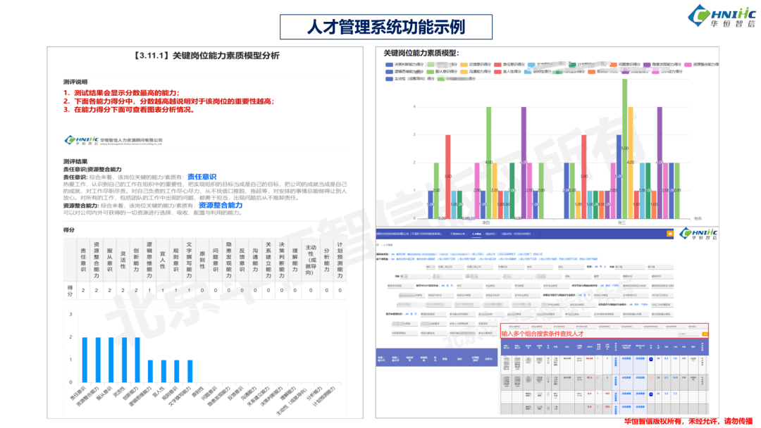 【项目纪实】某汽车配件制造公司任职资格体系项目成功