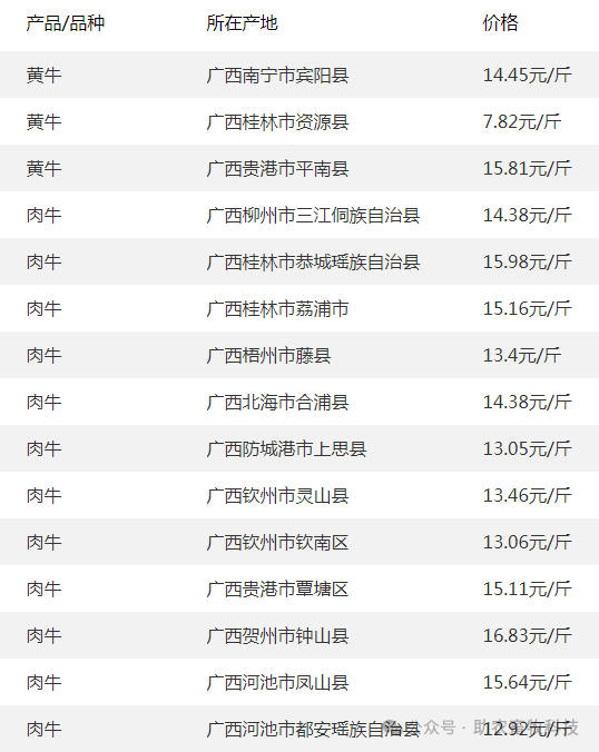 今日各地肉猪,猪苗,牛羊鸡鸭鹅,蛋,禽苗和豆粕玉米原料等参考报价与