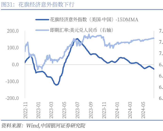 【中国银河宏观】6月金融数据预测 ——金融高频数据