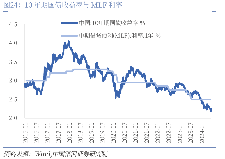 【中国银河宏观】6月金融数据预测 ——金融高频数据