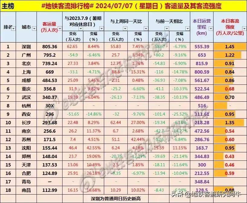 深圳地铁大客流案例图片