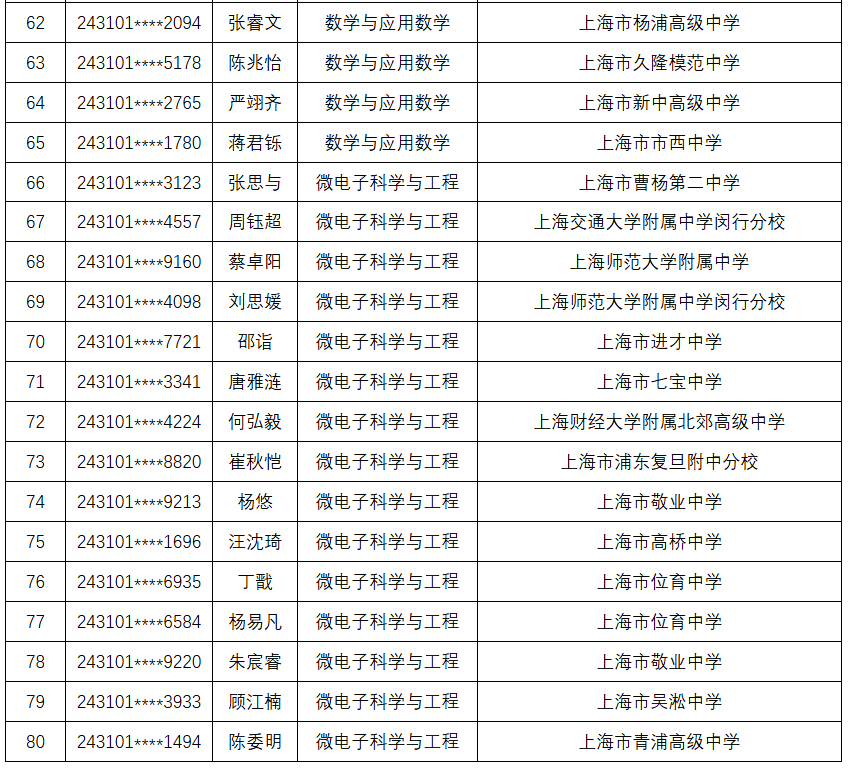 将遴选一个班和大学贯通培养→青年报社学记团