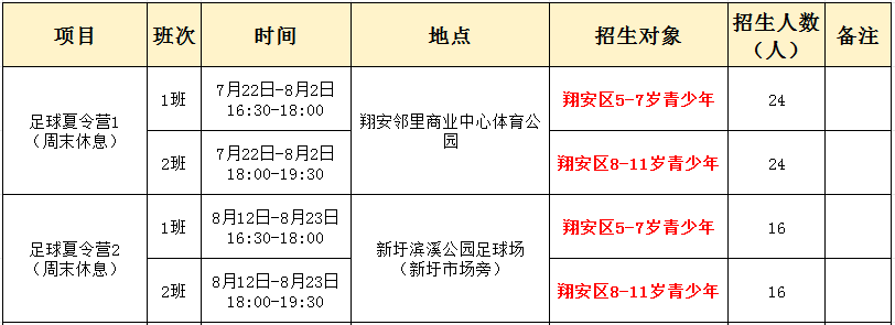 【活动报名】2024年翔安区青少年体育星空体育app下载公益夏令营开始报名啦！(图2)