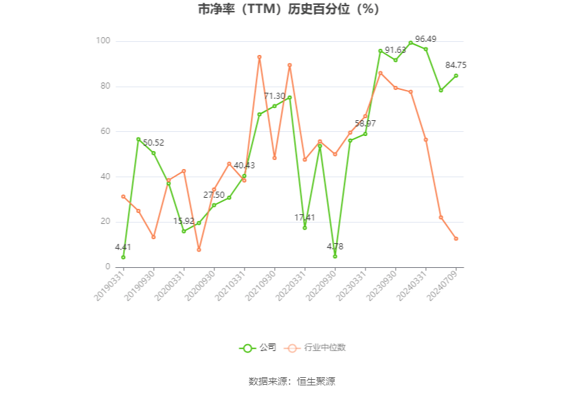 中证智能财讯 星光农机(603789)7月9日晚间披露业绩