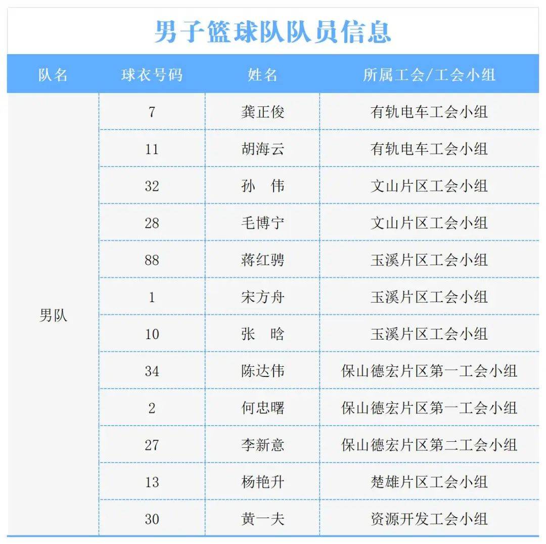 以球之名 热血相约 第四届建投杯篮球赛即将开赛