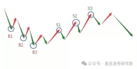 学习犹太人交易:左侧交易与右侧交易简单操作,含金量极高