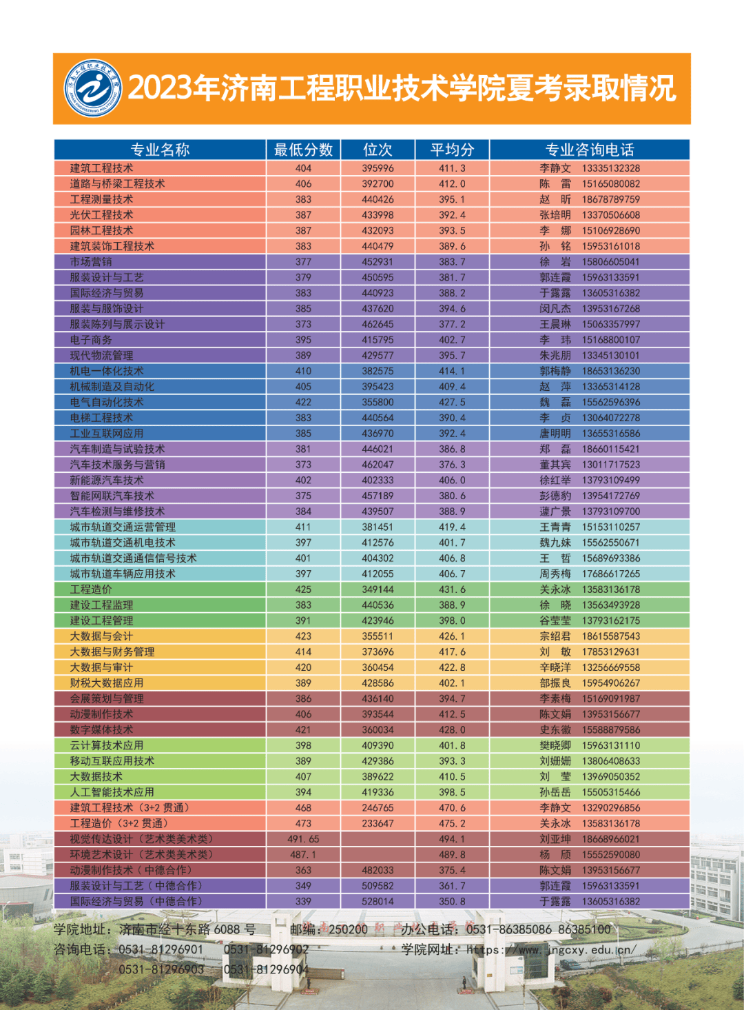 河南各学院分数线_河南院校录取分数排名_2024年河南大学数学院录取分数线（2024各省份录取分数线及位次排名）