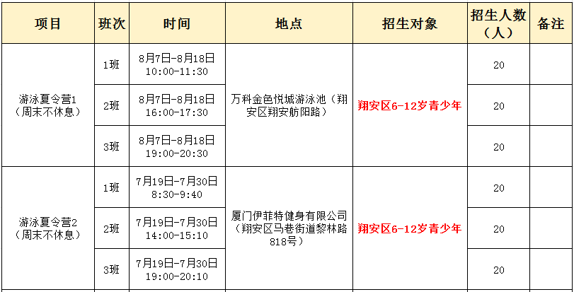 【活动报名】2024年翔安区青少年体育星空体育app下载公益夏令营开始报名啦！(图3)