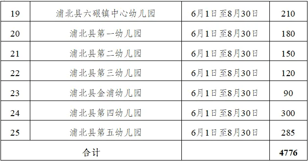 2024年平睦镇人口_浦北县2024年秋季义务教育和普通高中招生计划