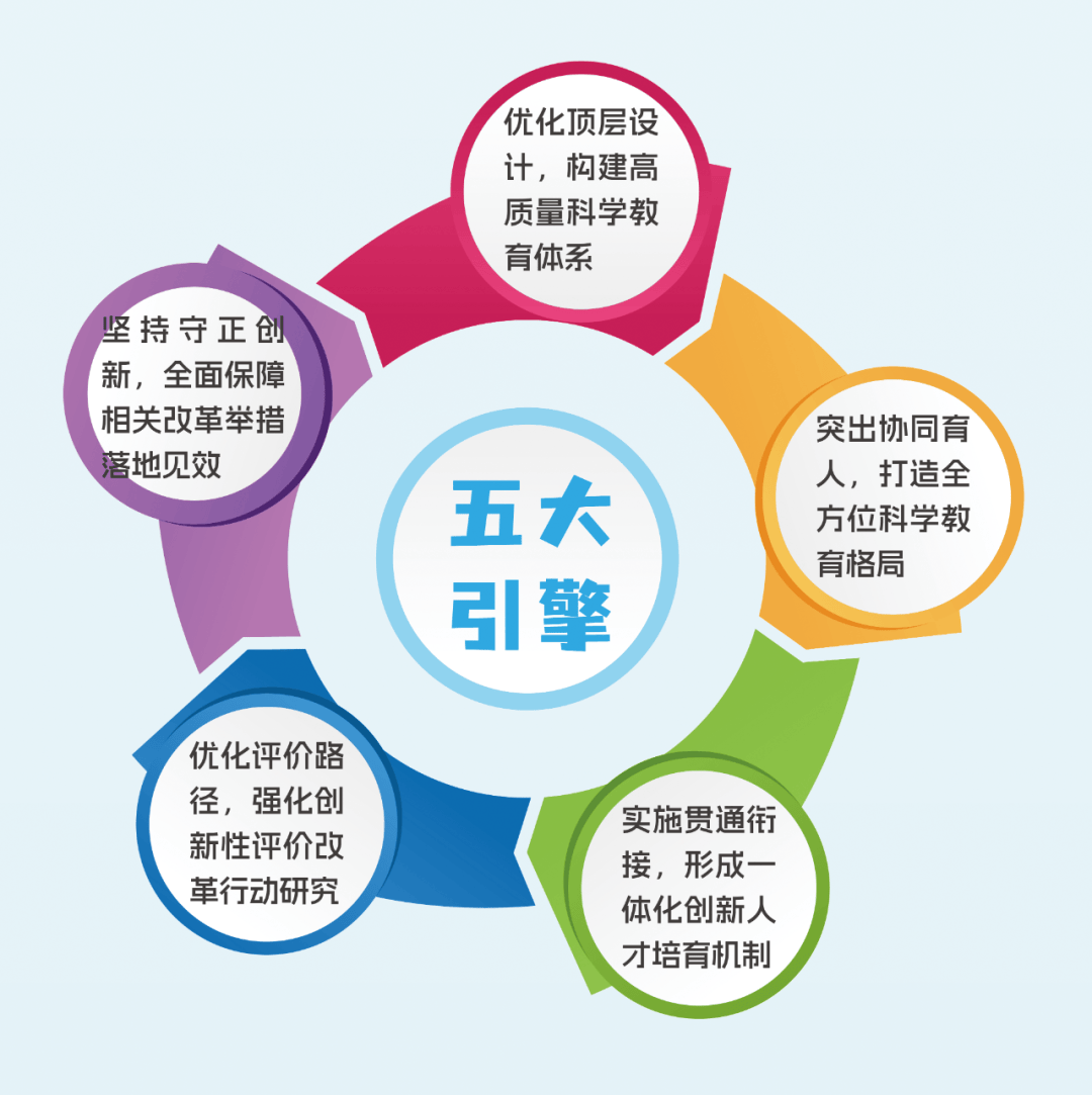 市南区创优新时代科学教育高质量发展新路径