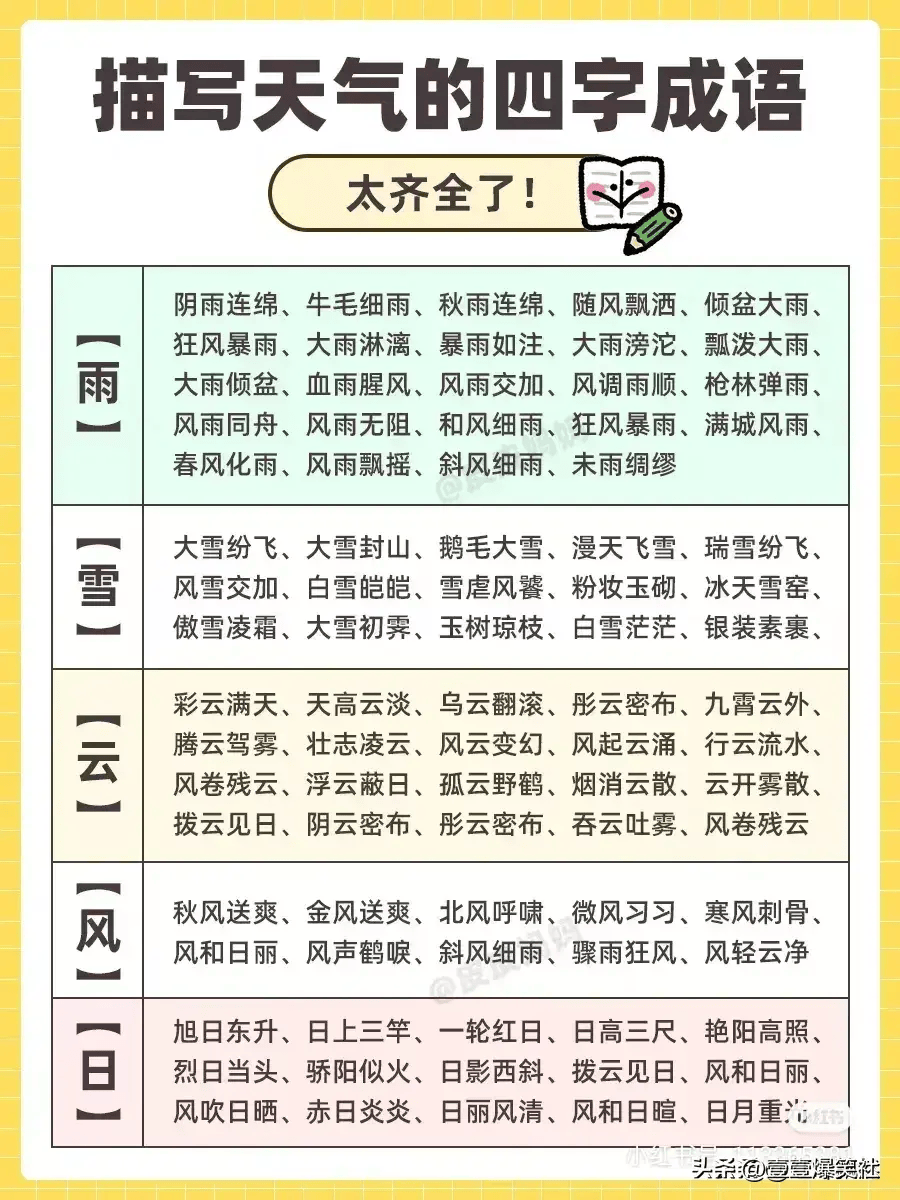 太齐全了 积累四字成语