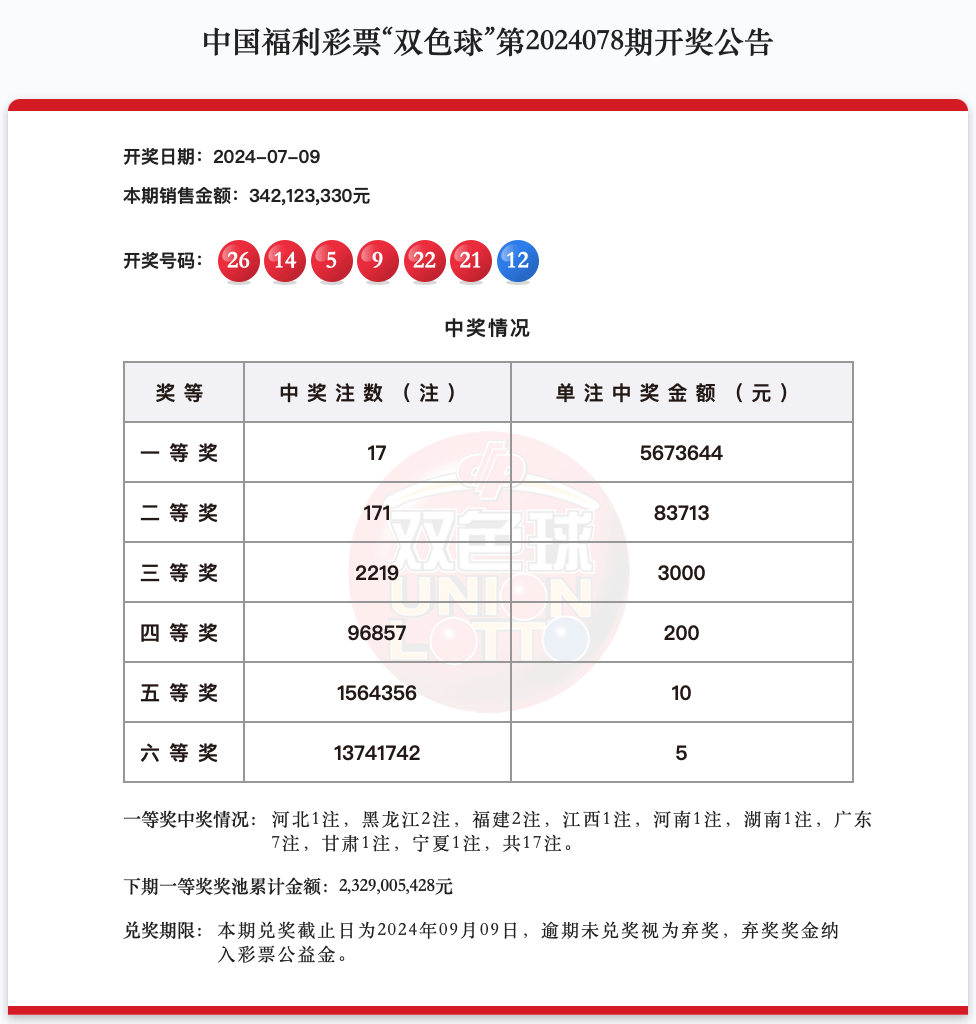 双色球最新开奖 今晚图片