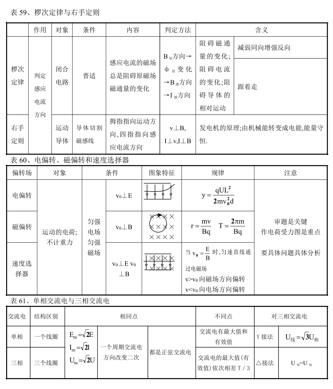 高中物理 背下来