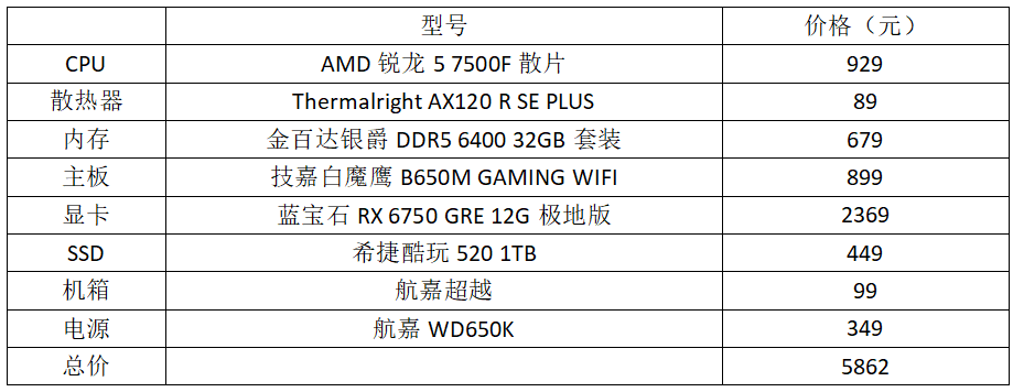 电脑装机配置表图片