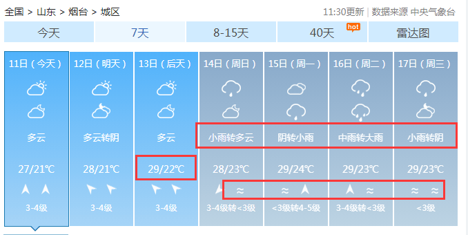 14日-17日将迎降雨天气,连读多天有雾↓烟台各个区市具体天气预报未来