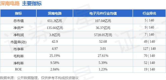 股票行情快报:深南电路(002916)7月11日主力资金净卖出255亿元