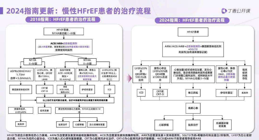 流程更迭