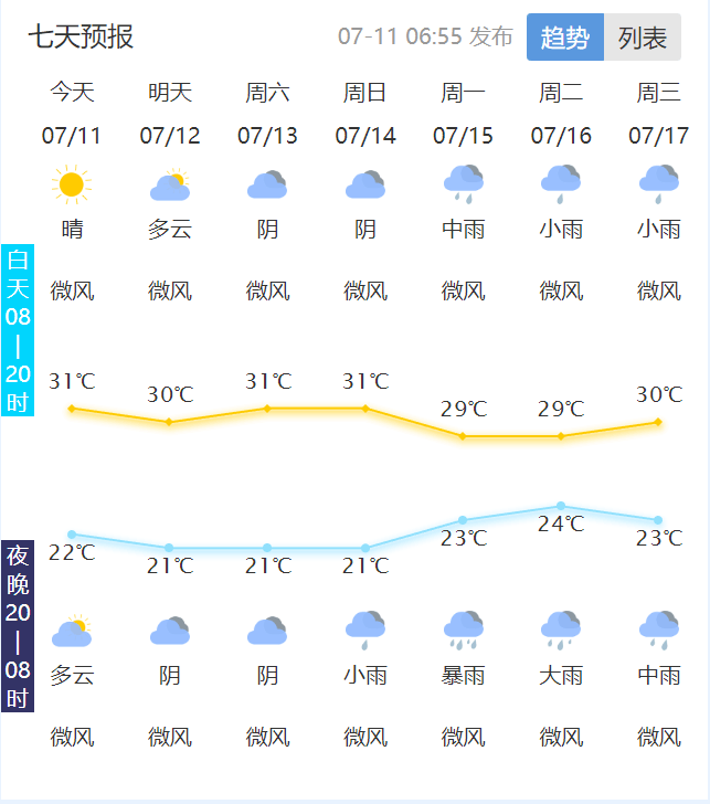 泰安市天气图片