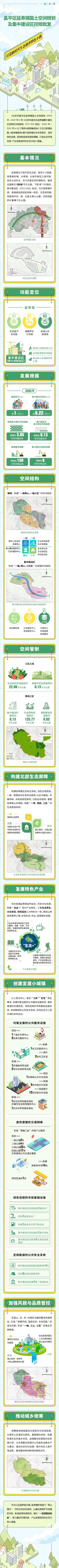 "变身"生态康养特色小镇!昌平延寿镇规划获批