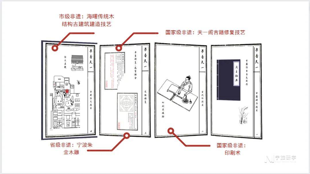 夏日研学·7月篇 