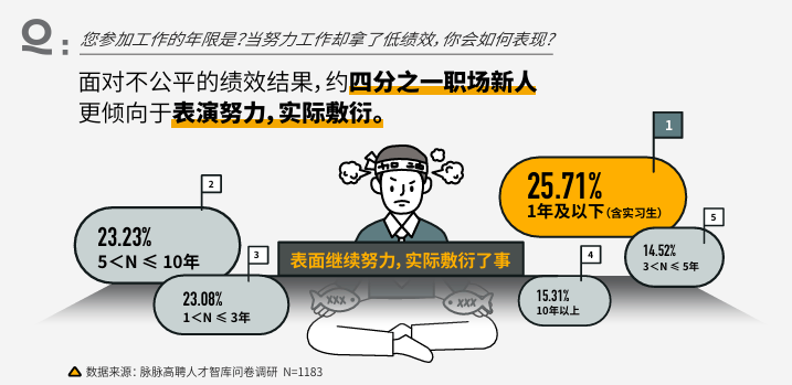 《2024职场生存洞察》：面对PUA近半职场人不受干扰