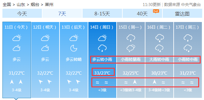 14日-17日将迎降雨天气,连读多天有雾↓烟台各个区市具体天气预报未来