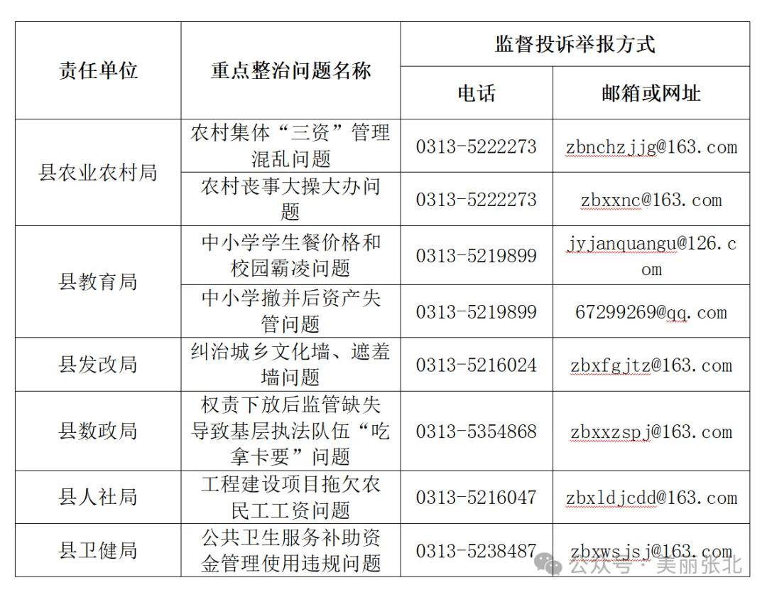 投诉举报电话来了.