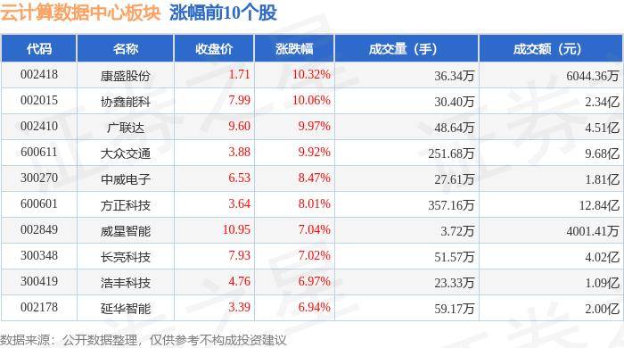 云计算数据中心板块7月11日涨1.34%，康盛股份领涨，主力资金净流出5.44亿元