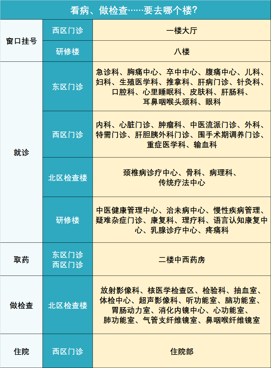 在省中医挂号怎么预约(在省中医挂号怎么预约医生)