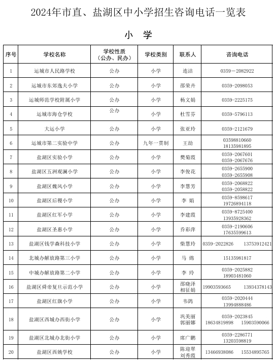 运城市中心城区2024年义务教育学校招生实施办法