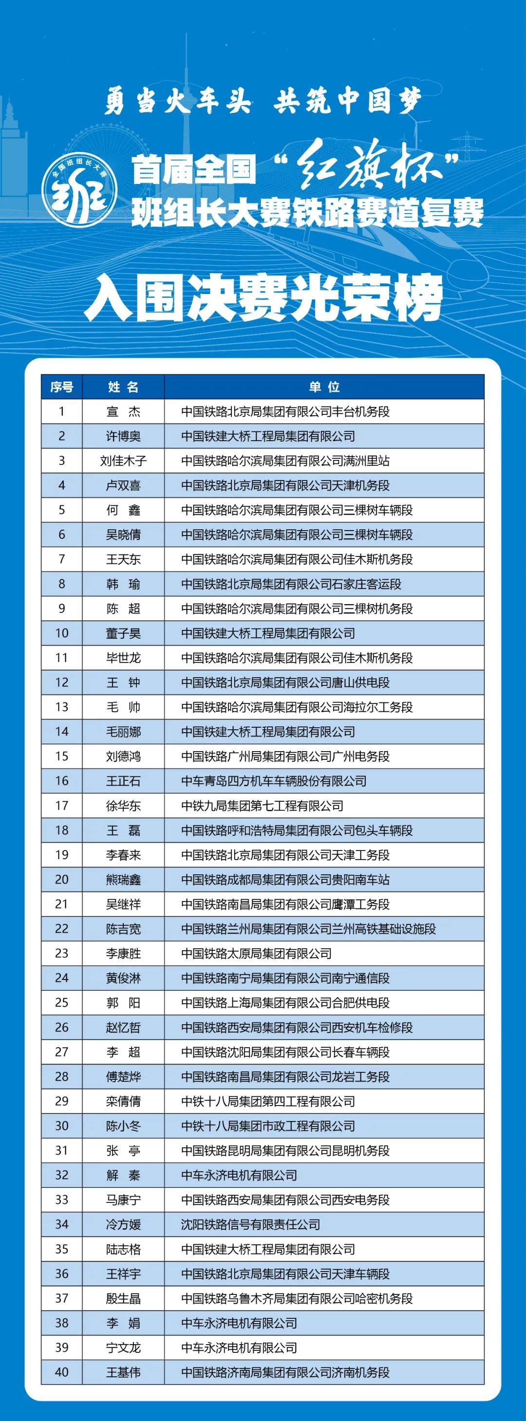 兰州铁路局工会蔡图片