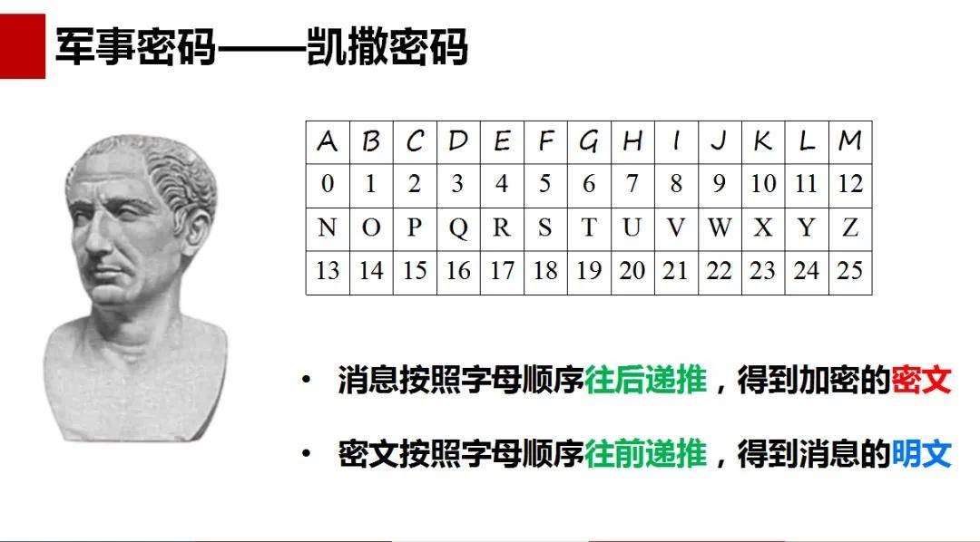 栅栏密码对照图 凯撒图片