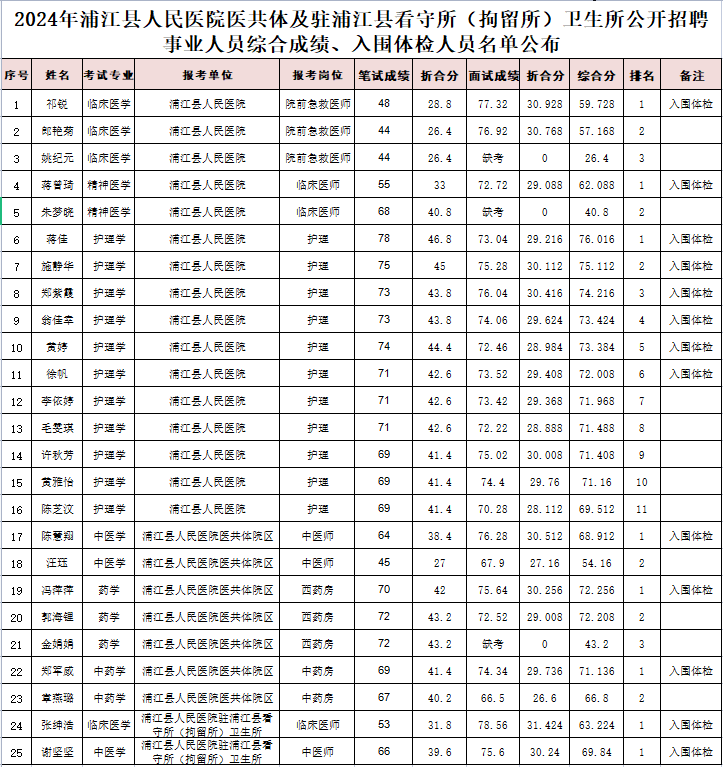 合肥市看守所人员名单图片