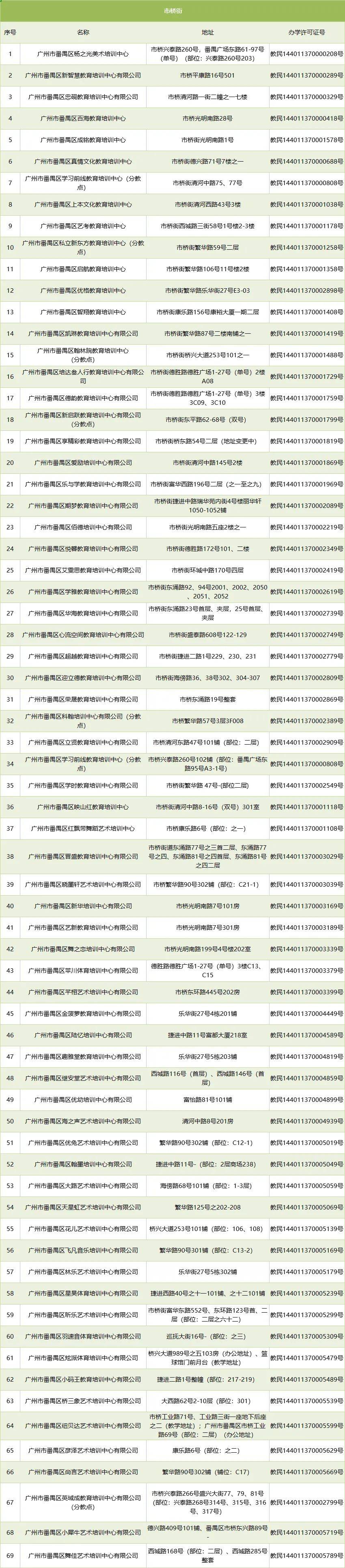 手机白名单什么意思(手机白名单是什么意思)