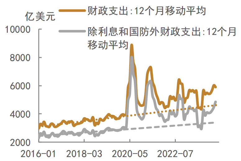 美国利率历史走势图图片