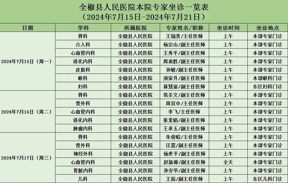 【便民】全椒县人民医院本院医师坐诊名单 (2024年7月15日-7月21日)