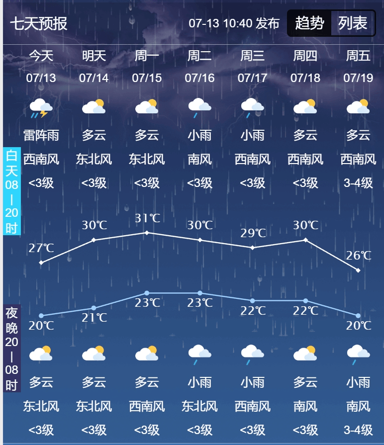 吉首天气预报图片