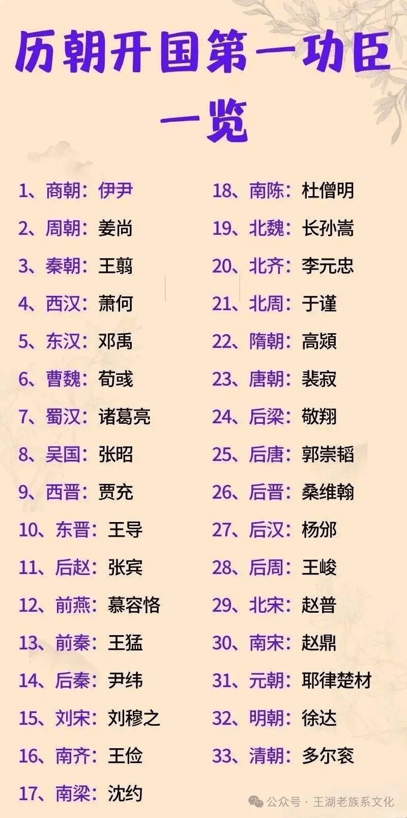 古代名人字号图片