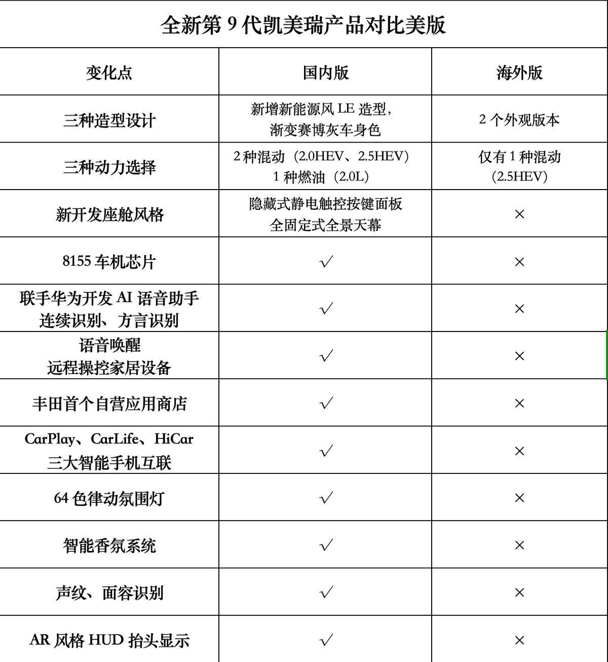 2014款凯美瑞配置参数图片