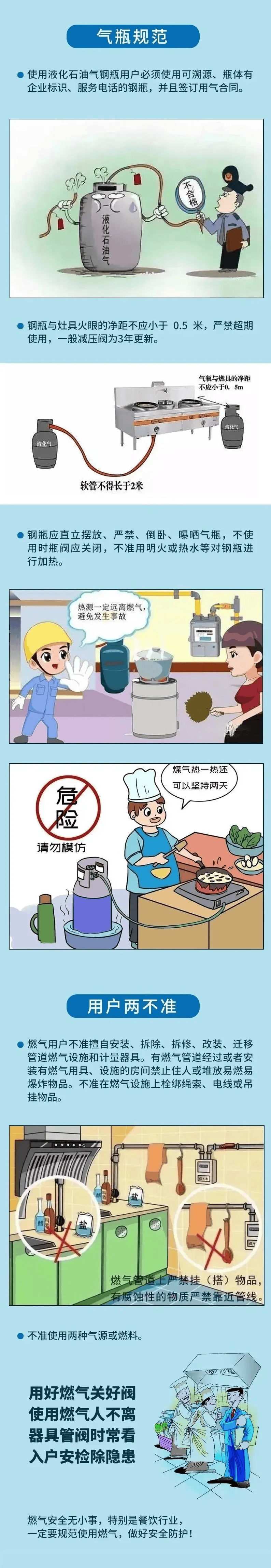 不可忽视的燃气安全