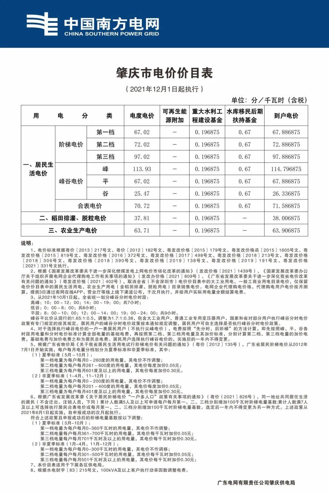 居民阶梯电价进入夏季模式,夏日节电有妙招